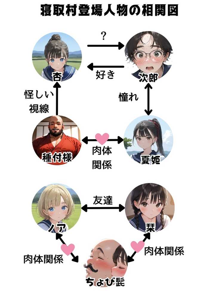 【僕のNTR夏休み】あの日見た種付けプレスを僕はまだ忘れられない5巻