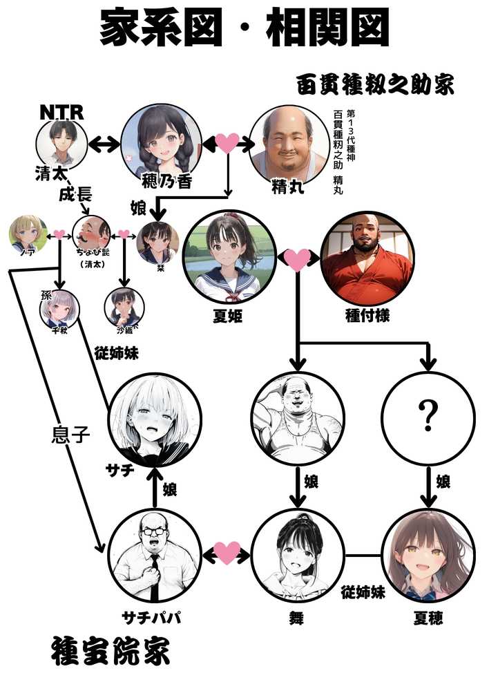 セックスしないと出られない部屋に親友のパパと閉じ込められたんですけど〜!?【竿役が種付けおじさんじゃないとヌケないんだが・・・】 (p88)
