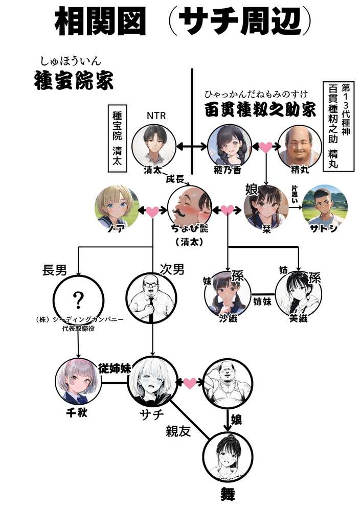 セックスしないと出られない部屋に親友のパパと閉じ込められたんですけど〜!?【竿役が種付けおじさんじゃないとヌケないんだが・・・】 (p89)